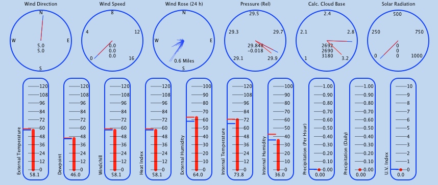 All dials image
