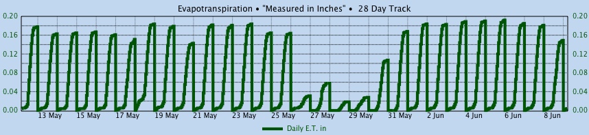 Custom Graph customgraph12.jpg
