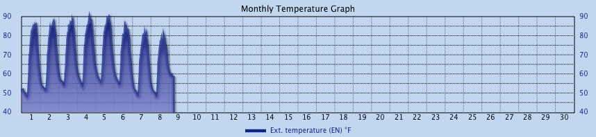 Custom Graph customgraph15.jpg